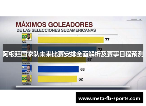 阿根廷国家队未来比赛安排全面解析及赛事日程预测 阿根廷国家队未来比赛安排全面解析及赛事日程预测