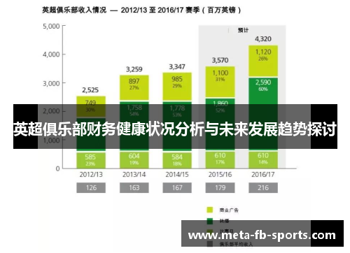 英超俱乐部财务健康状况分析与未来发展趋势探讨 英超俱乐部财务健康状况分析与未来发展趋势探讨