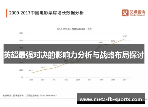 英超最强对决的影响力分析与战略布局探讨 英超最强对决的影响力分析与战略布局探讨