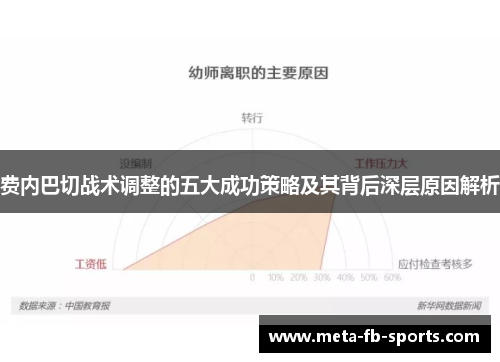 费内巴切战术调整的五大成功策略及其背后深层原因解析