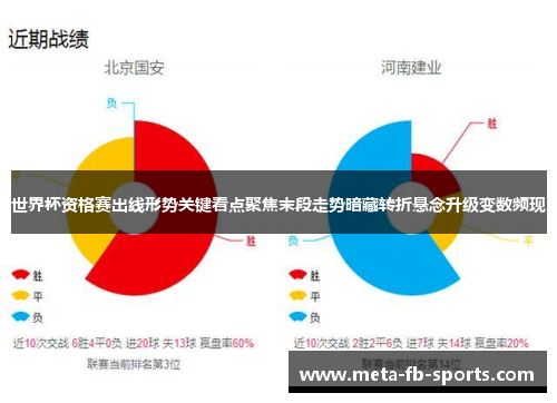 世界杯资格赛出线形势关键看点聚焦末段走势暗藏转折悬念升级变数频现