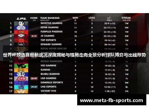 世界杯预选赛最新战况深度揭秘与格局走向全景分析球队博弈与出线形势