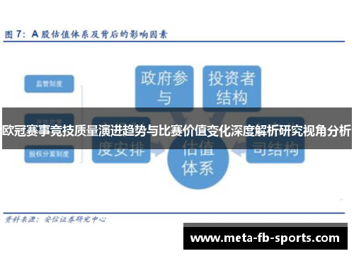欧冠赛事竞技质量演进趋势与比赛价值变化深度解析研究视角分析