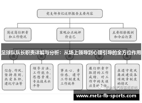 足球队队长职责详解与分析：从场上领导到心理引导的全方位作用