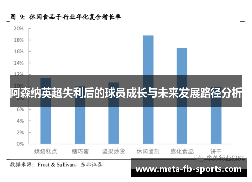 阿森纳英超失利后的球员成长与未来发展路径分析